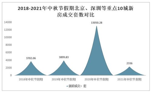 2021中秋假期全國10城樓市觀察 '金九'成色不足，商品住宅成交面積同比降四成