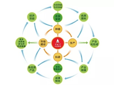 宇航人三款產(chǎn)品榮獲內(nèi)蒙古“名優(yōu)特”產(chǎn)品稱號(hào)，彰顯生物技術(shù)開發(fā)服務(wù)實(shí)力