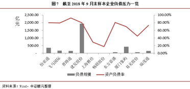 供應(yīng)鏈管理服務(wù)行業(yè)專題研究 業(yè)績遇冷、債務(wù)承壓、分化加劇