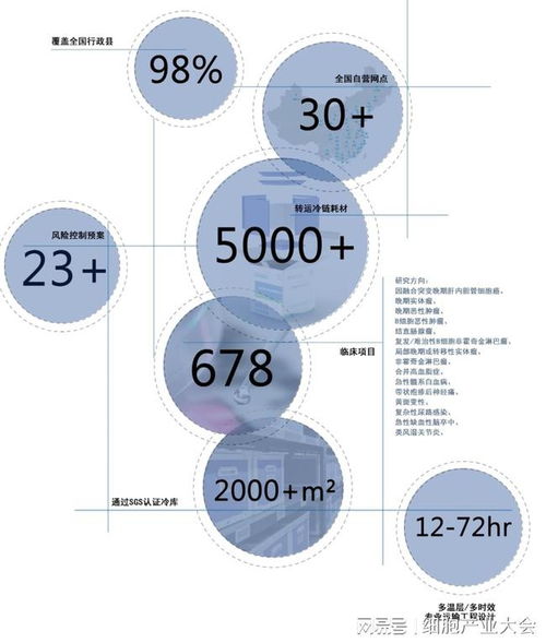 佰誠醫(yī)藥亮相細(xì)胞產(chǎn)業(yè)大會(huì) 打造一站式醫(yī)藥健康供應(yīng)鏈管理服務(wù)新標(biāo)桿