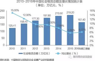 中國供應(yīng)鏈管理服務(wù)行業(yè) 市場格局與商業(yè)模式演進