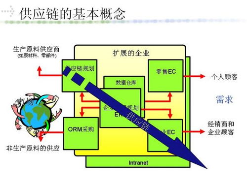 綠色供應(yīng)鏈管理的特征及其在供應(yīng)鏈管理服務(wù)中的實踐