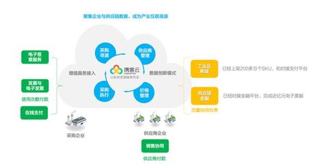 供應鏈關系管理新突破 攜客云完成數千萬元B+輪融資，隱山資本領投助力行業升級