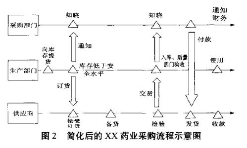 醫藥精益供應鏈管理 構建高效、合規、韌性的生命線