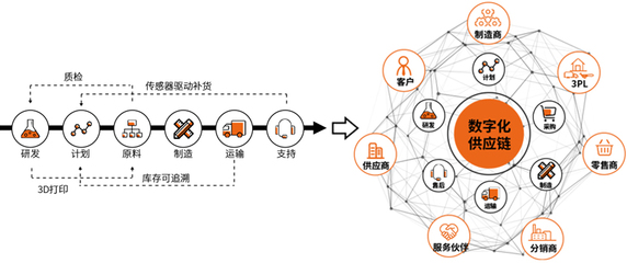 科箭供應鏈管理解決方案 WMS、TMS與SaaS云服務的協同賦能